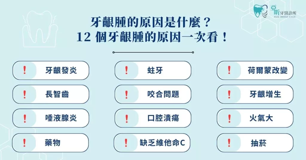 牙齦腫的原因是什麼?12 個牙齦腫的原因一次看!